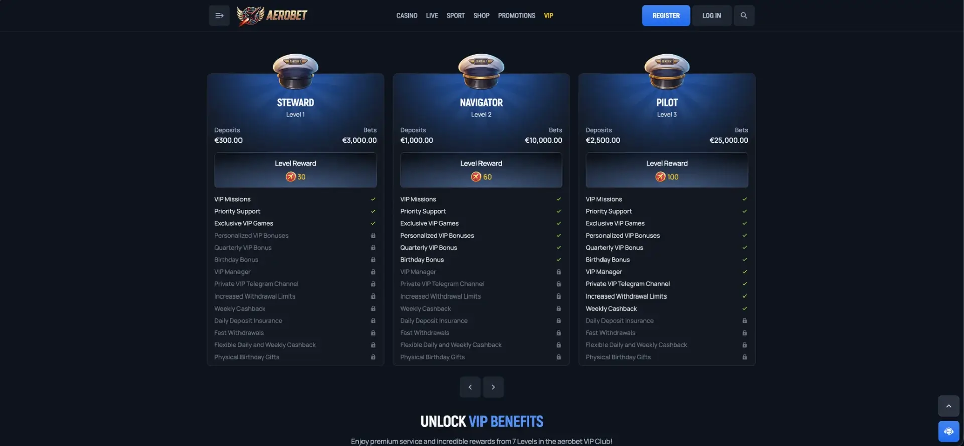 Aerobet VIP levels