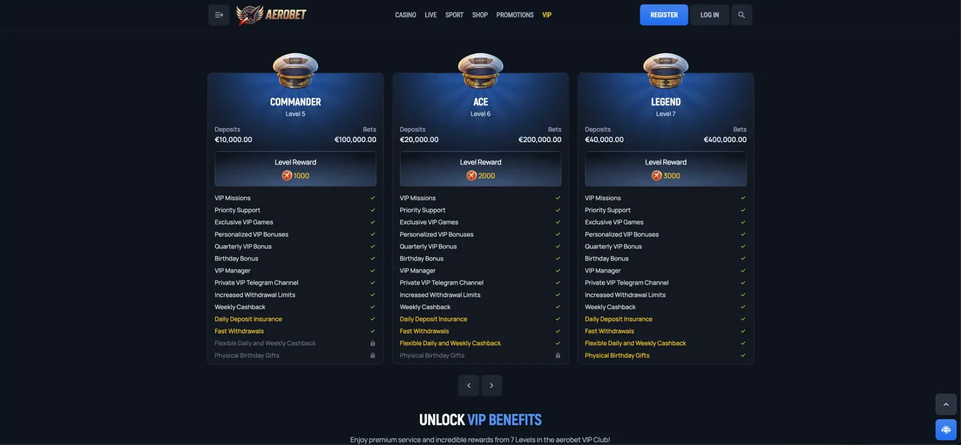 Aerobet premium VIP levels